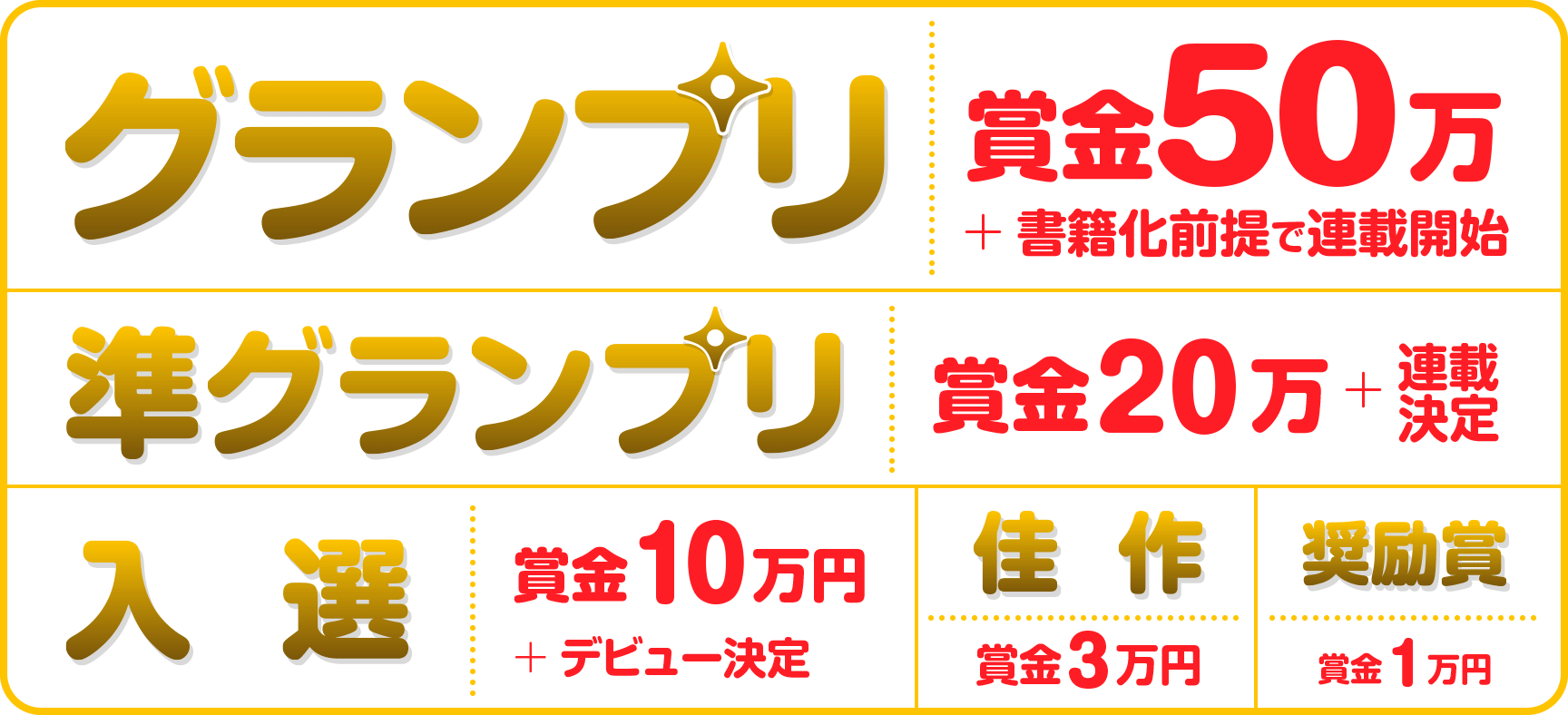 グランプリ:賞金50万+書籍化前提で連載開始 準グランプリ:賞金20万+連載決定 入選:賞金10万円+デビュー決定 佳作:賞金3万円
奨励賞:賞金 1 万円