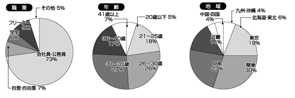 アクションピザッツDX 　表紙 漫画アクション　ピザッツ　1998年　２月号　レア