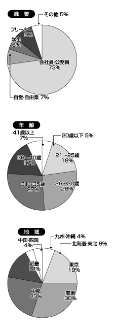 アクションピザッツDX 　表紙 