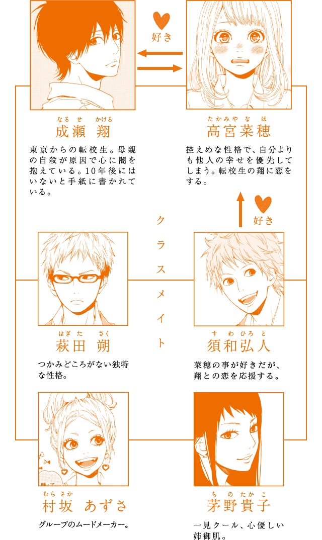 高野苺 Orange 特設サイト 株式会社双葉社 アクションコミックス